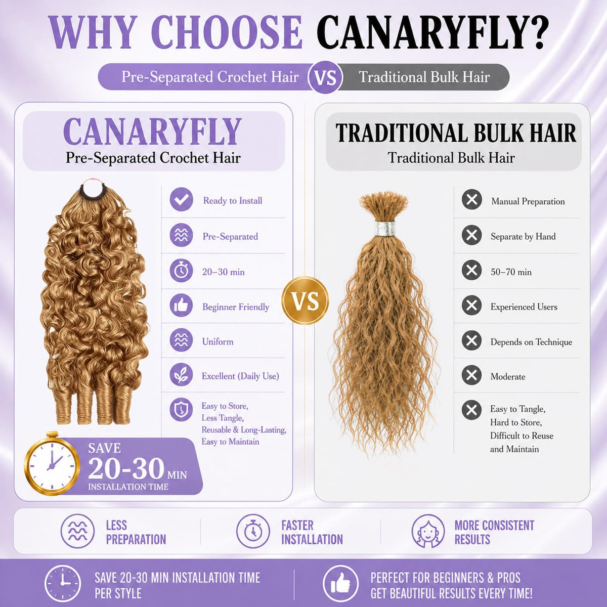 CanaryFly Burmese Curly Crochet Hair 27# Honey Blonde texture