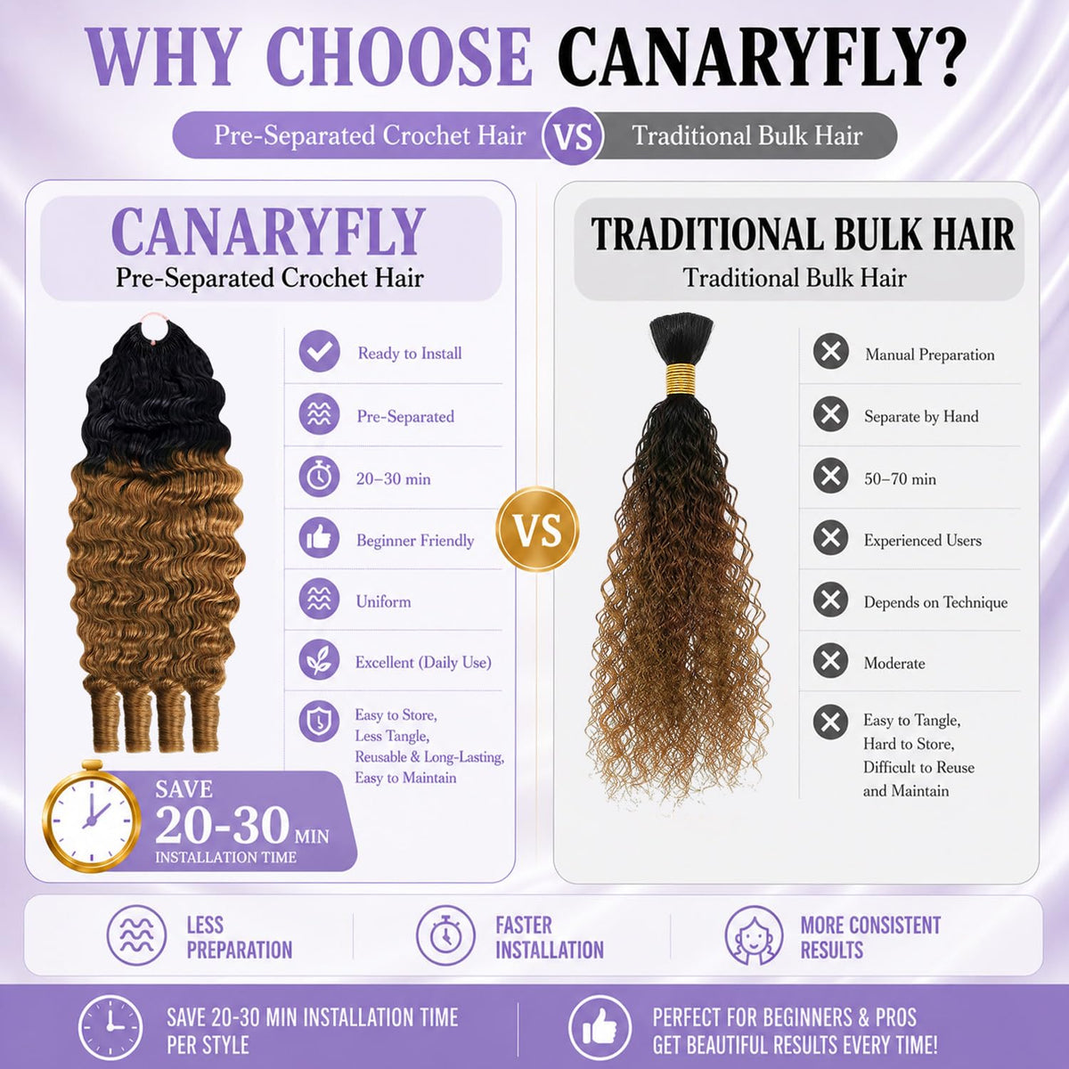 CanaryFly Burmese Curly Crochet Hair with crochet needle