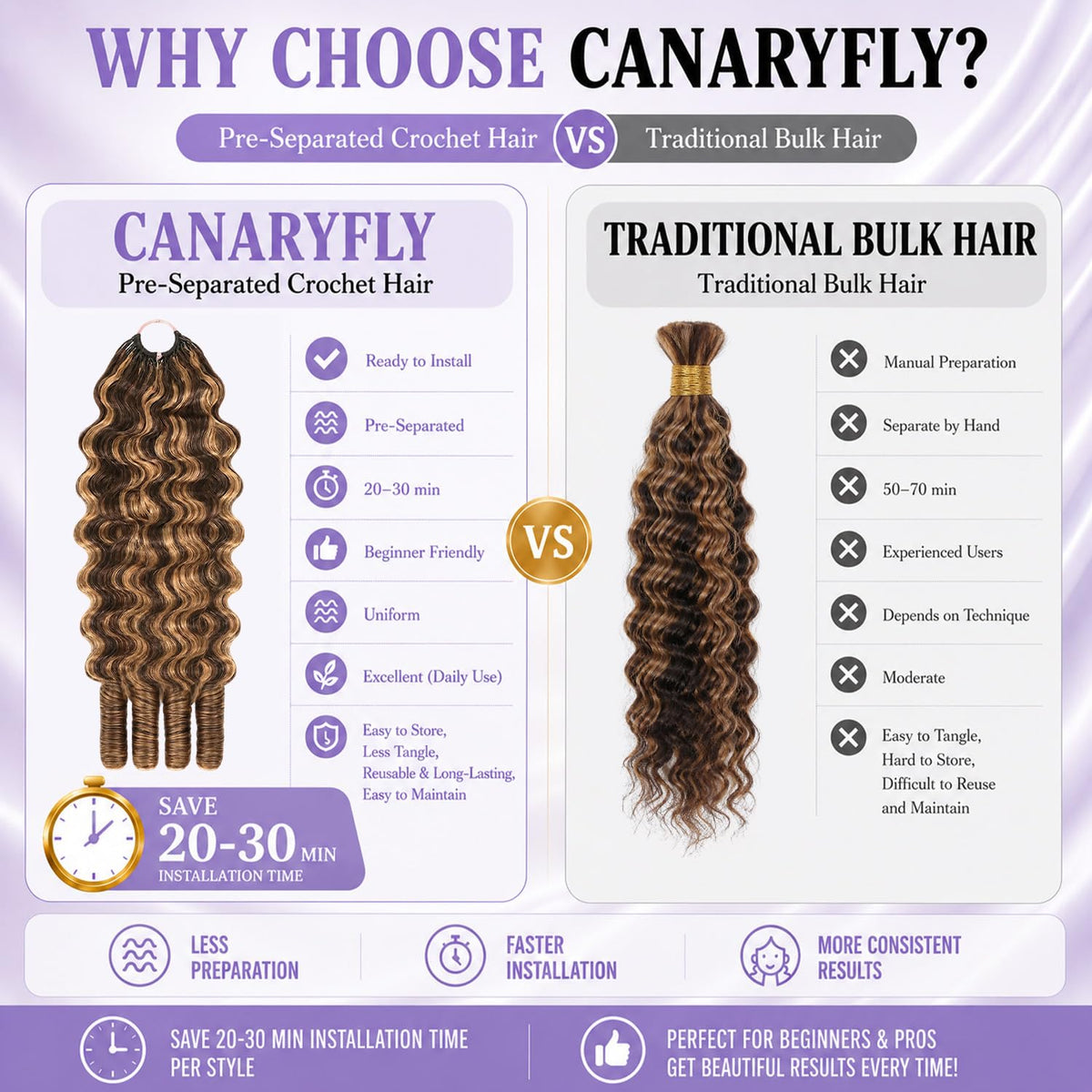 CanaryFly crochet hair with crochet needle included