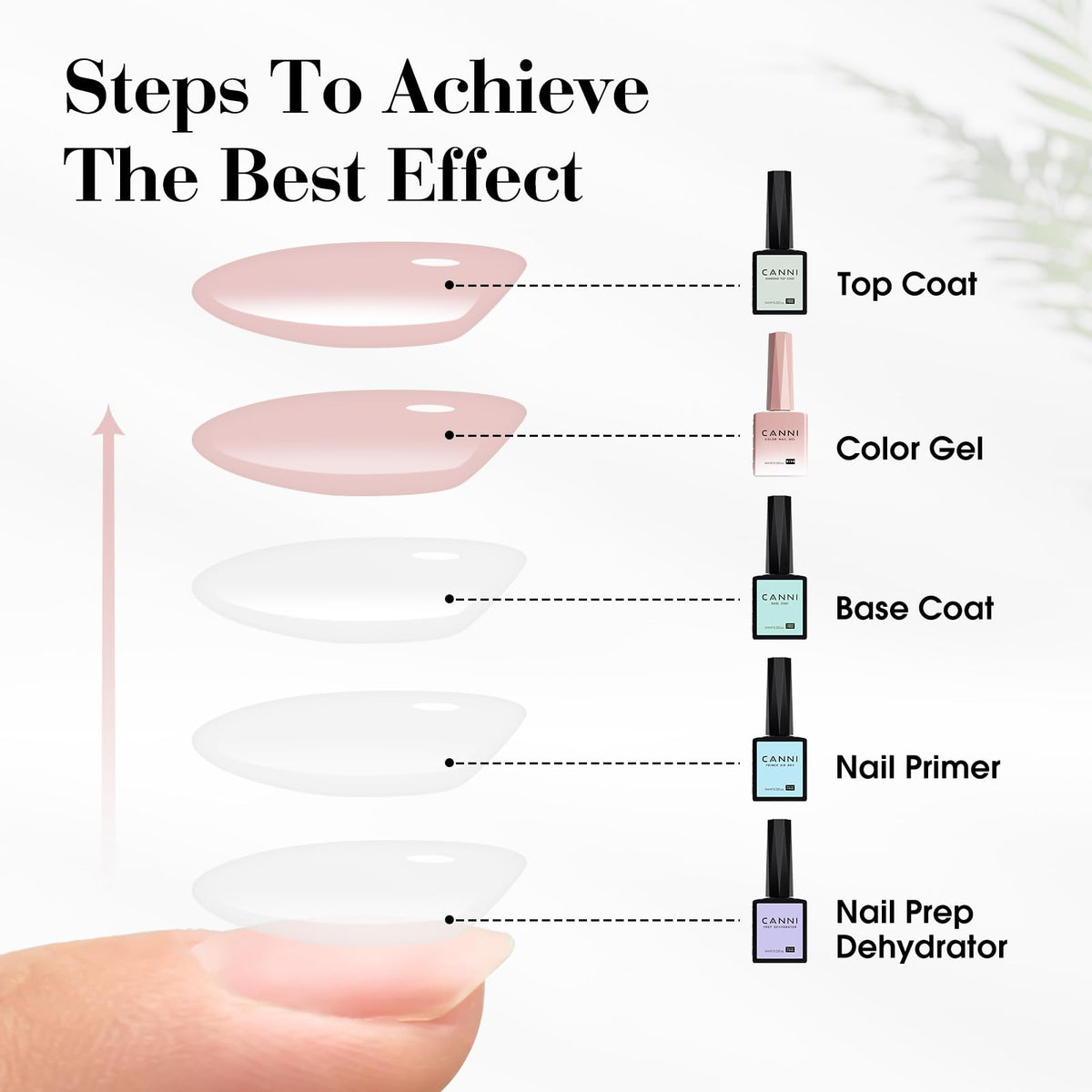 CANNI Jelly Gel Nail Polish set with base and top coat