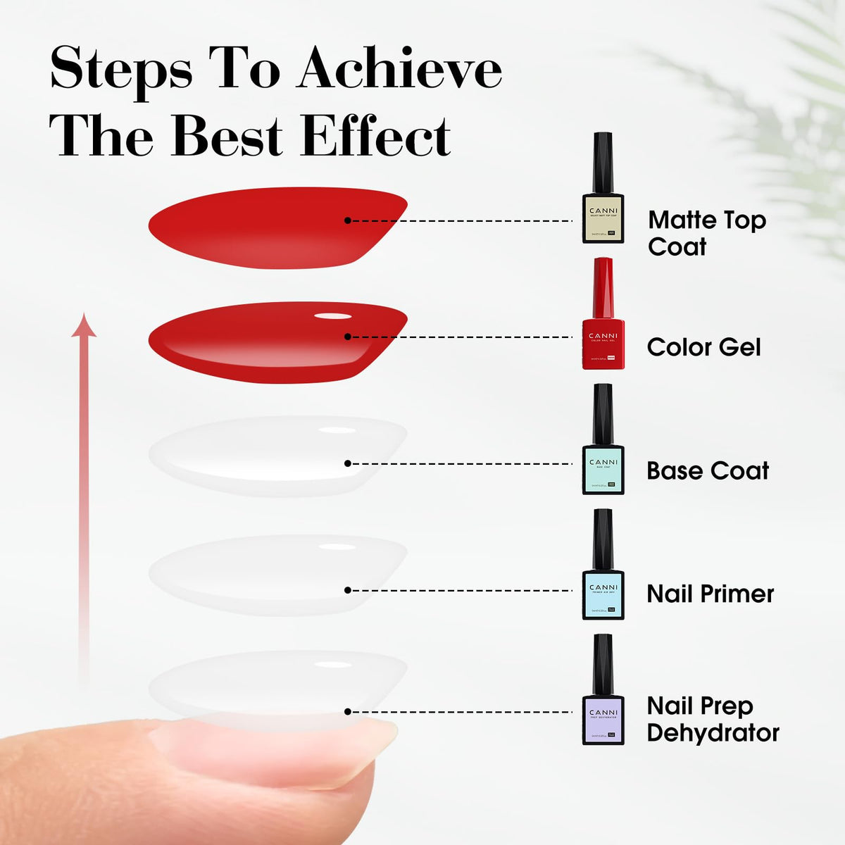 CANNI Matte Gel Top Coat and Base Coat Set in a manicure setup