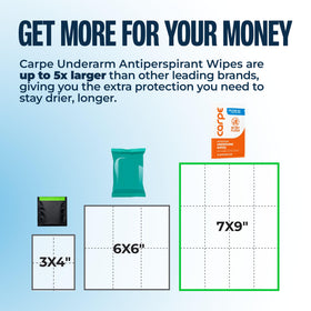 Carpe Antiperspirant Deodorant applied to skin