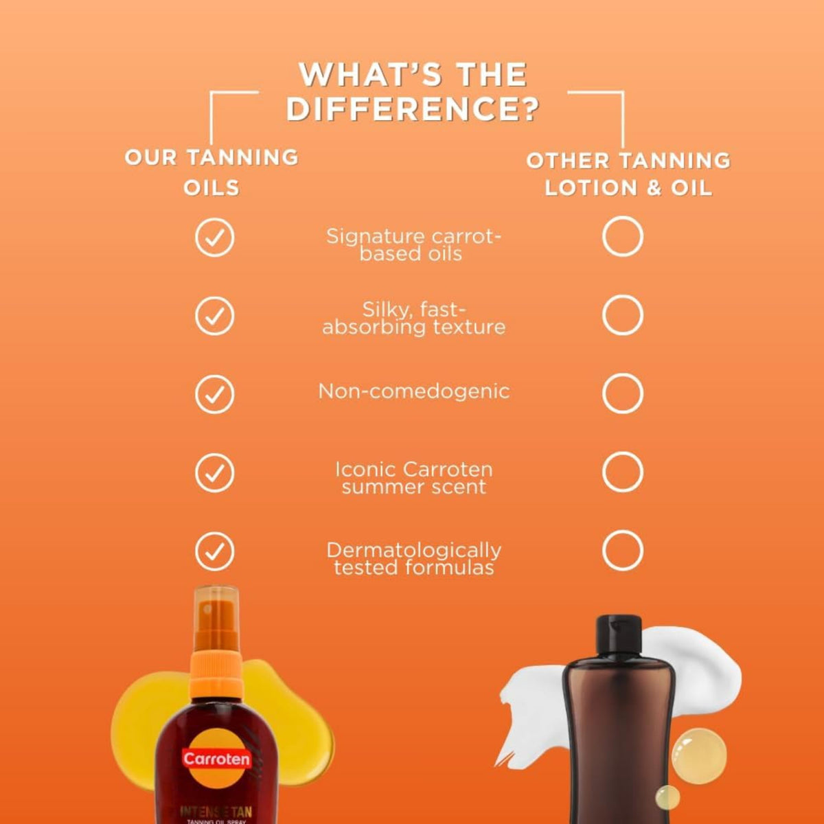 Carroten tanning oil ingredients list on back