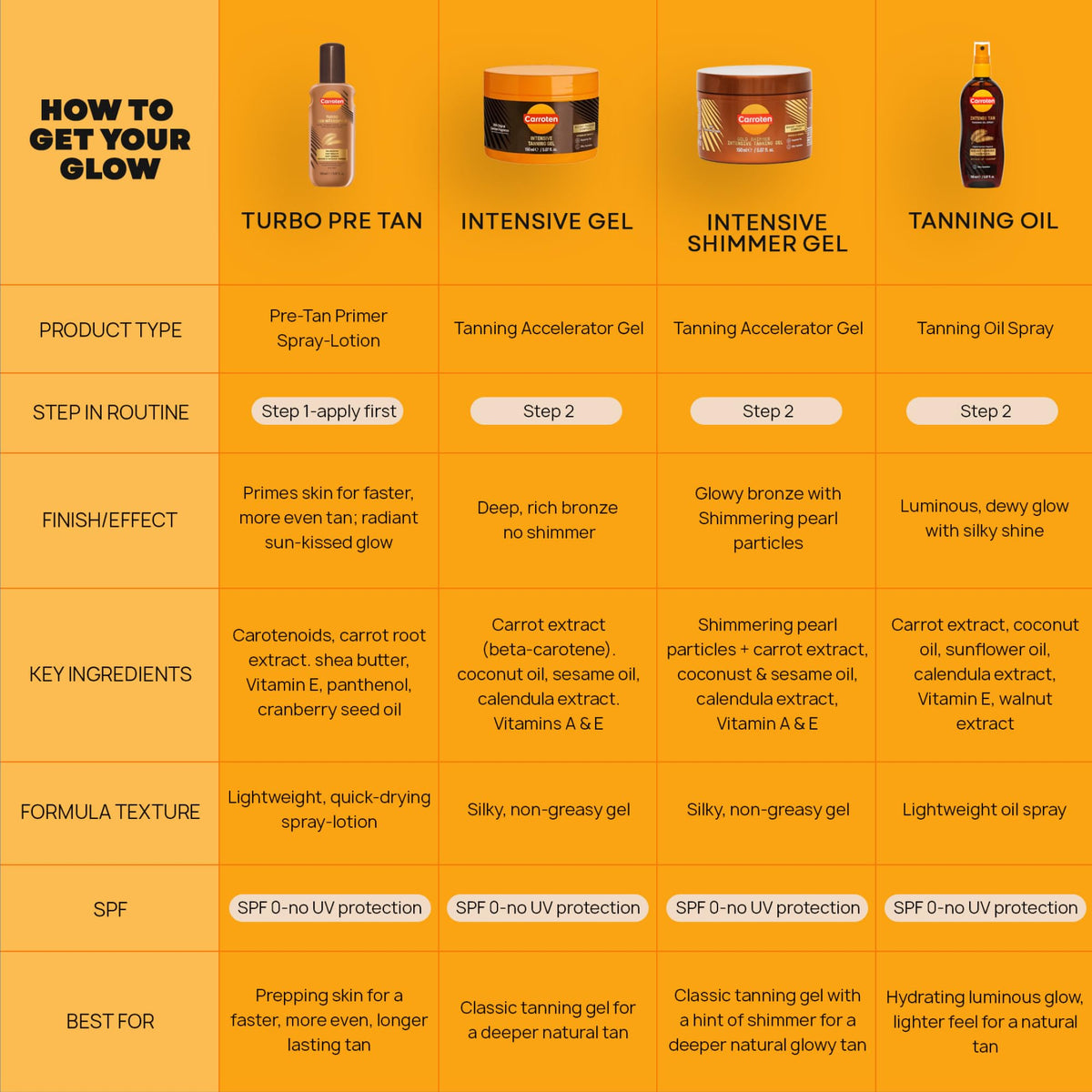 Carroten Tanning Oil Spray lifestyle scene