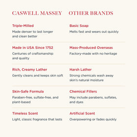 Caswell-Massey soap gift set packaging with elegant design