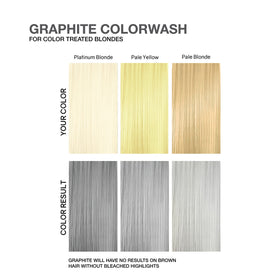 Celeb Luxury Colorwash Color Depositing Shampoo 290g with pump top
