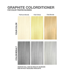Celeb Luxury Viral Graphite Colorditioner being applied to hair