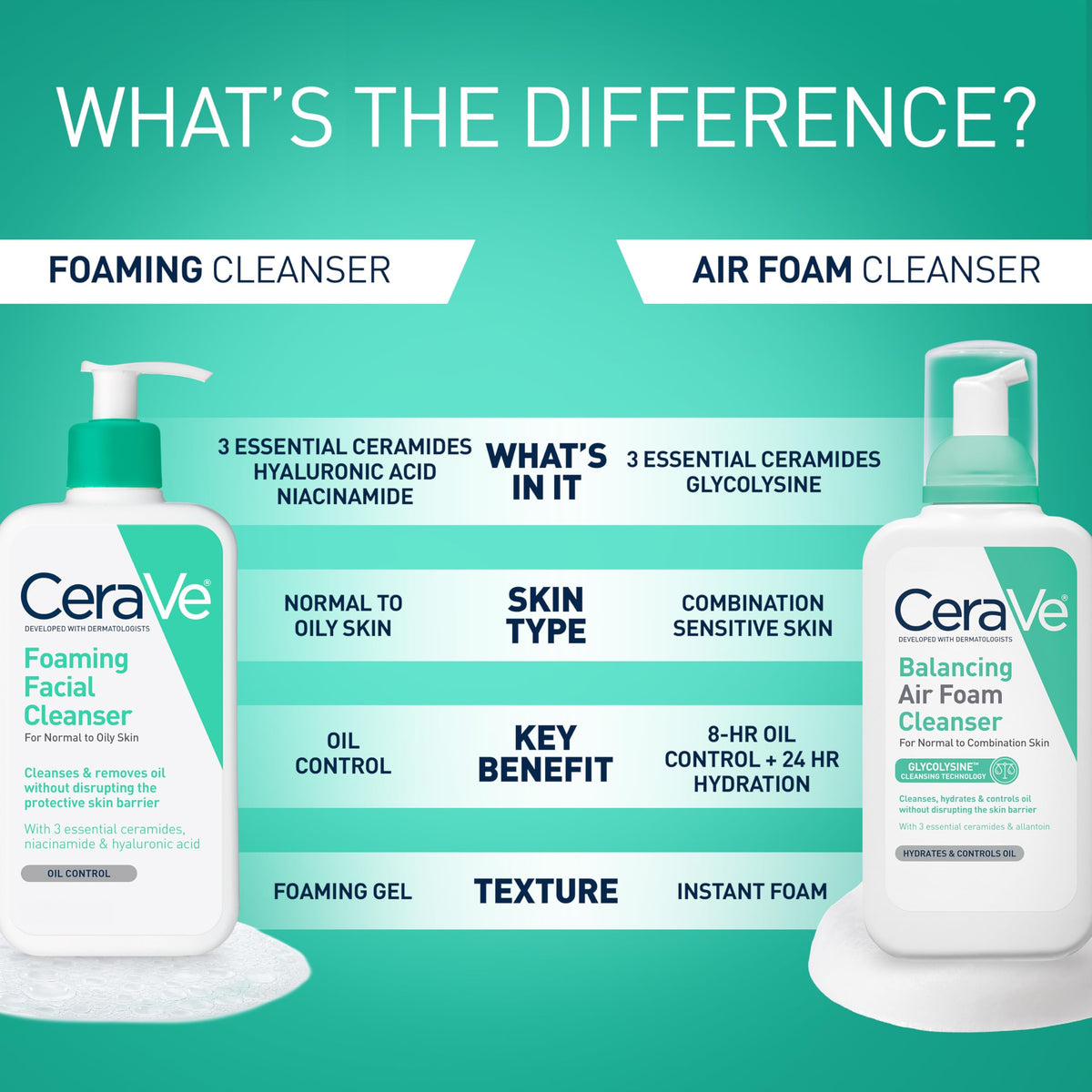 CeraVe Foaming Facial Cleanser ingredients list