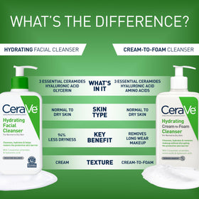 CeraVe Hydrating Cleanser 16oz with foam texture on hand