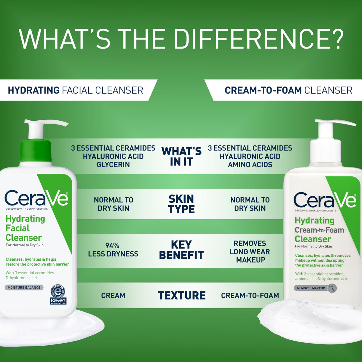 CeraVe Hydrating Cleanser 8oz close-up of texture
