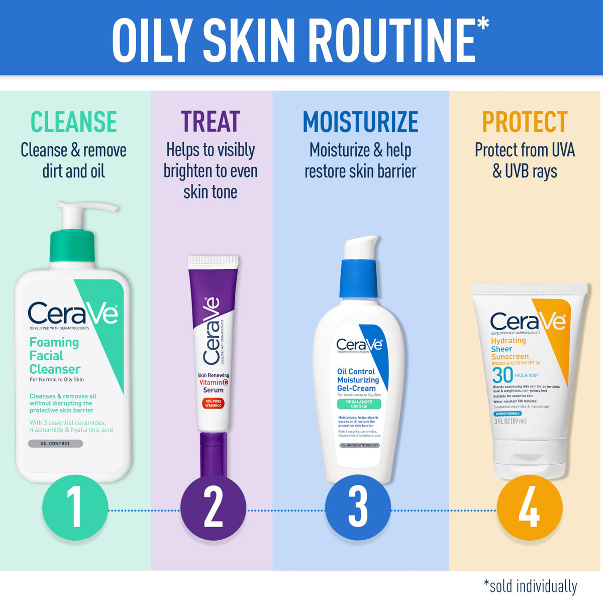 CeraVe Hydrating Sheer Sunscreen SPF 30 back view showing ingredients