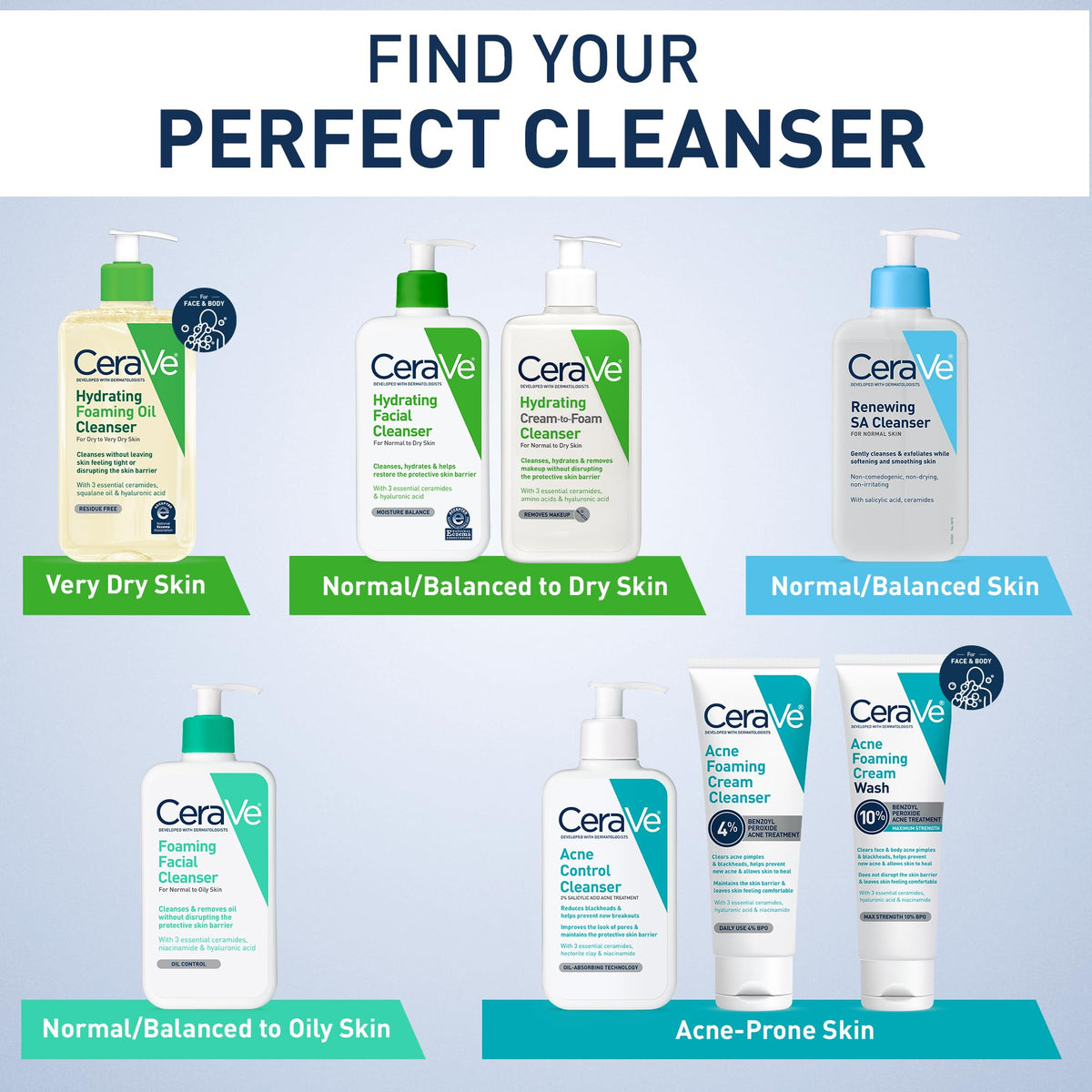 CeraVe Renewing Salicylic Acid Cleanser 16oz with ingredients list