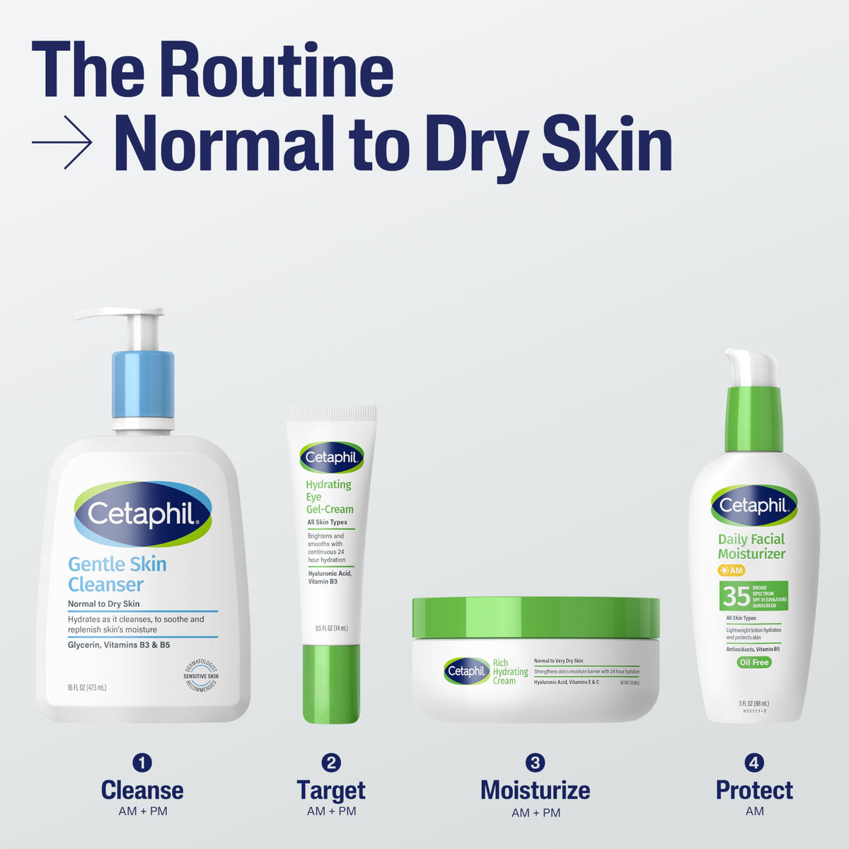 Cetaphil Rich Hydrating Night Face Cream in a skincare routine