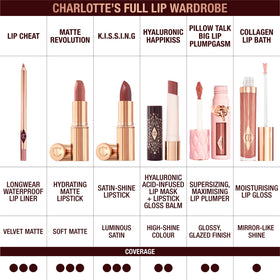 Charlotte Tilbury K.I.S.S.I.N.G Lipstick ingredients list