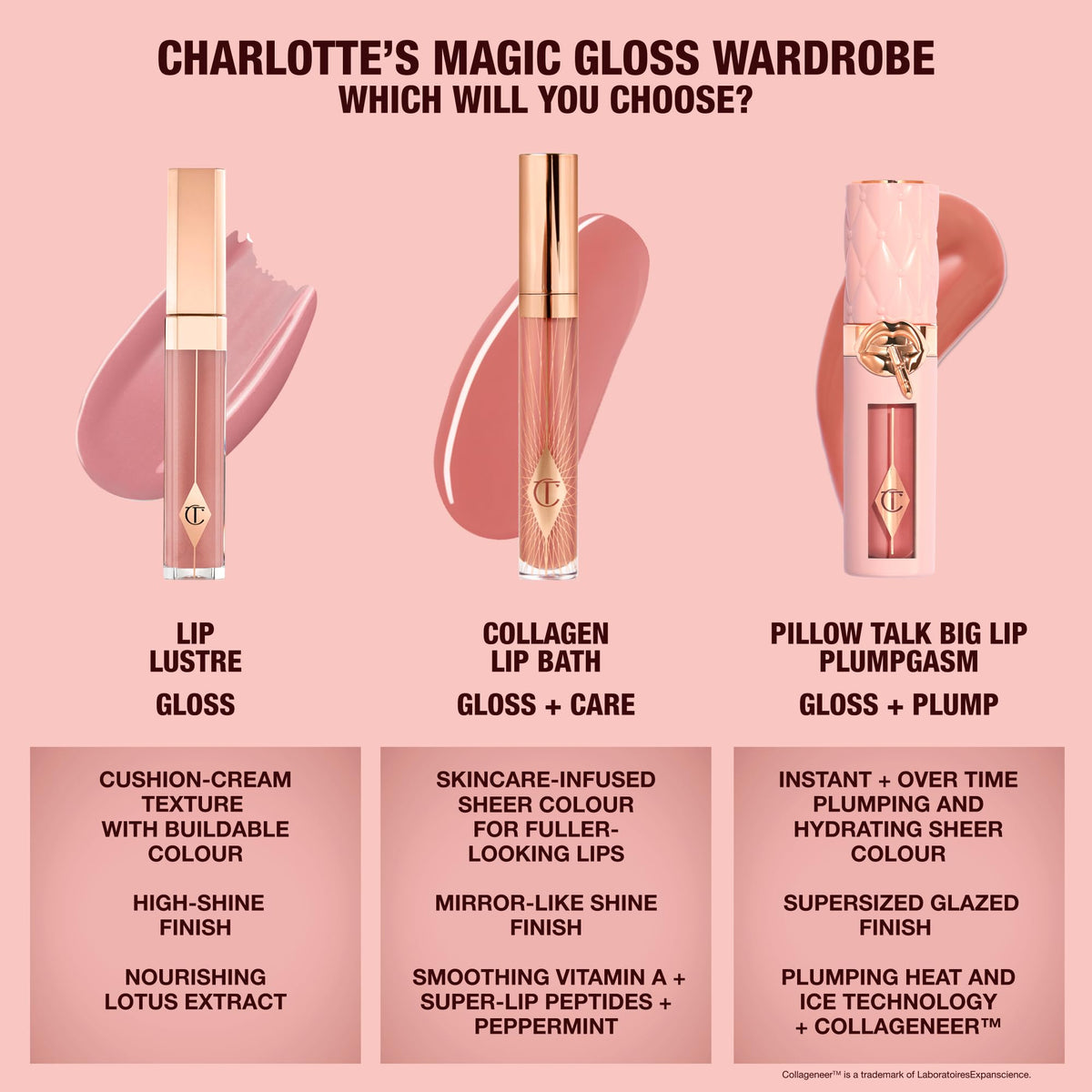 Charlotte Tilbury Lip Lustre Hydrating Lip Gloss applied on lips