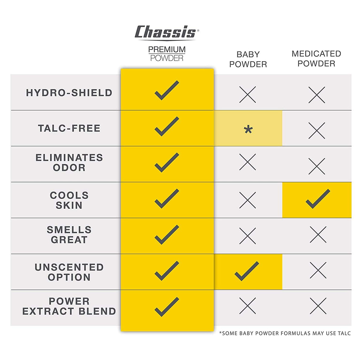 Chassis Ice Max Body Powder for Men with ingredients list on packaging