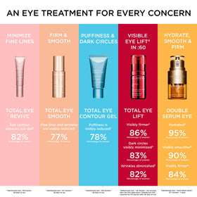 CLARINS Total Eye Revive Cream-Gel Eye with natural light
