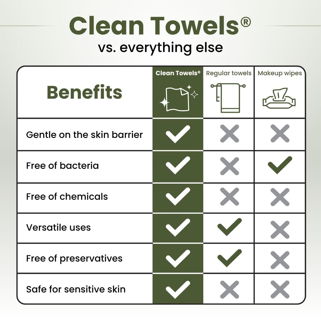 CLEAN SKIN CLUB Bamboo Viscose Clean Towels XL texture demonstration