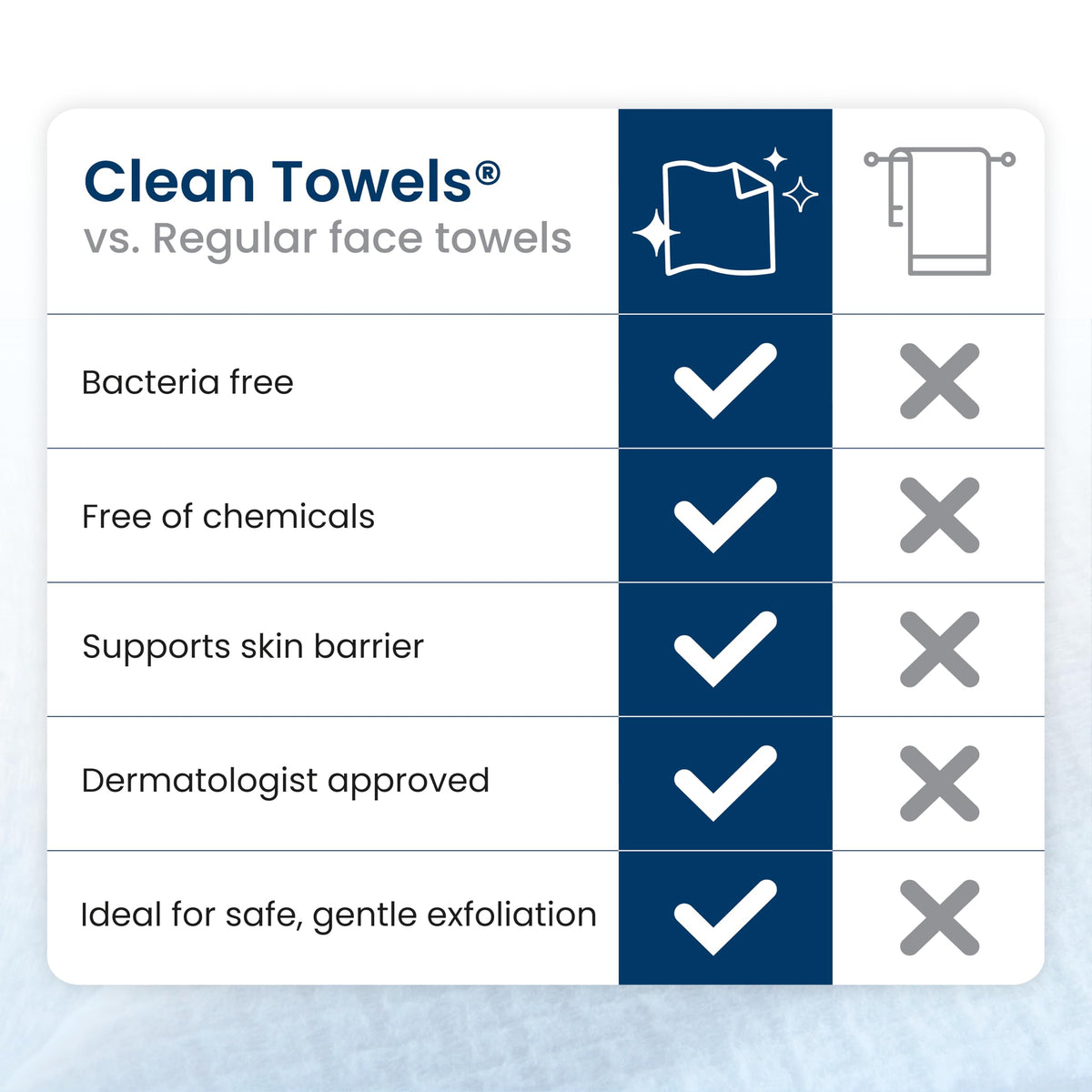CLEAN SKIN CLUB Clean Towels XL® on a vanity with skincare products