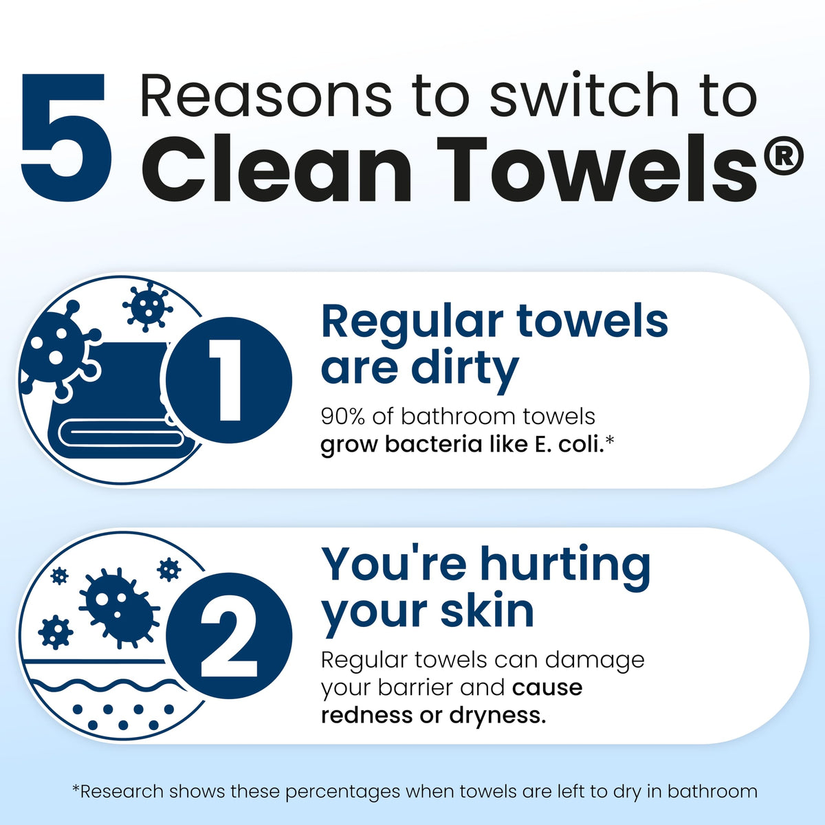 CLEAN SKIN CLUB Clean Towels XL® travel pack in a travel bag