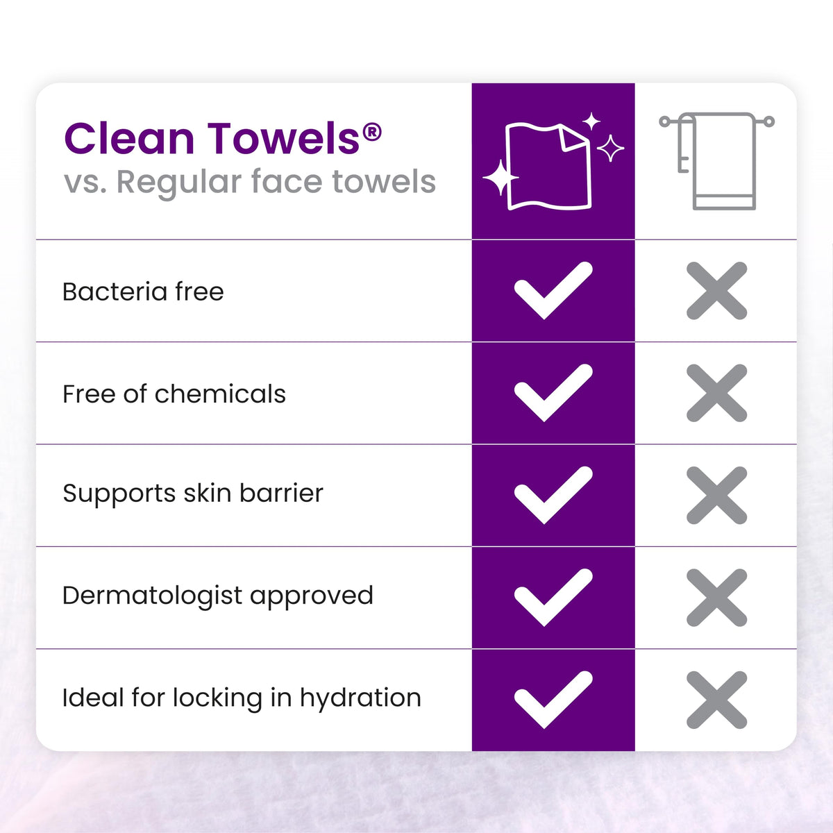 CLEAN SKIN CLUB Healthy Aging Clean Towels XL with skincare products