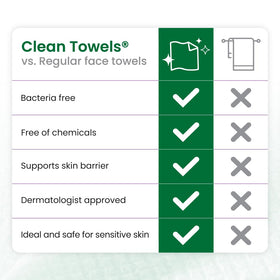 CLEAN SKIN CLUB Sensitive Skin Clean Towels XL displayed on a vanity