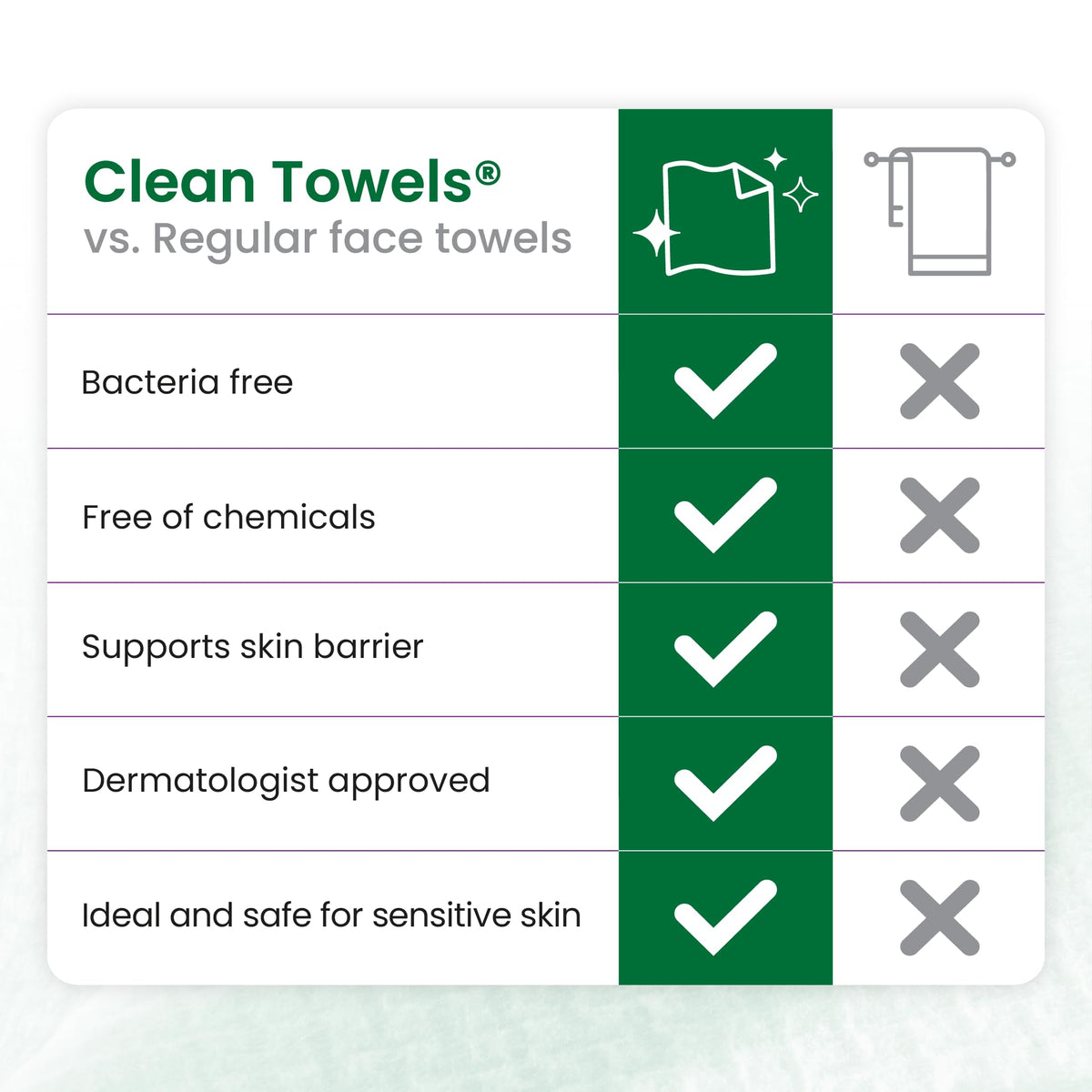 CLEAN SKIN CLUB Sensitive Skin Clean Towels XL side view with dimensions