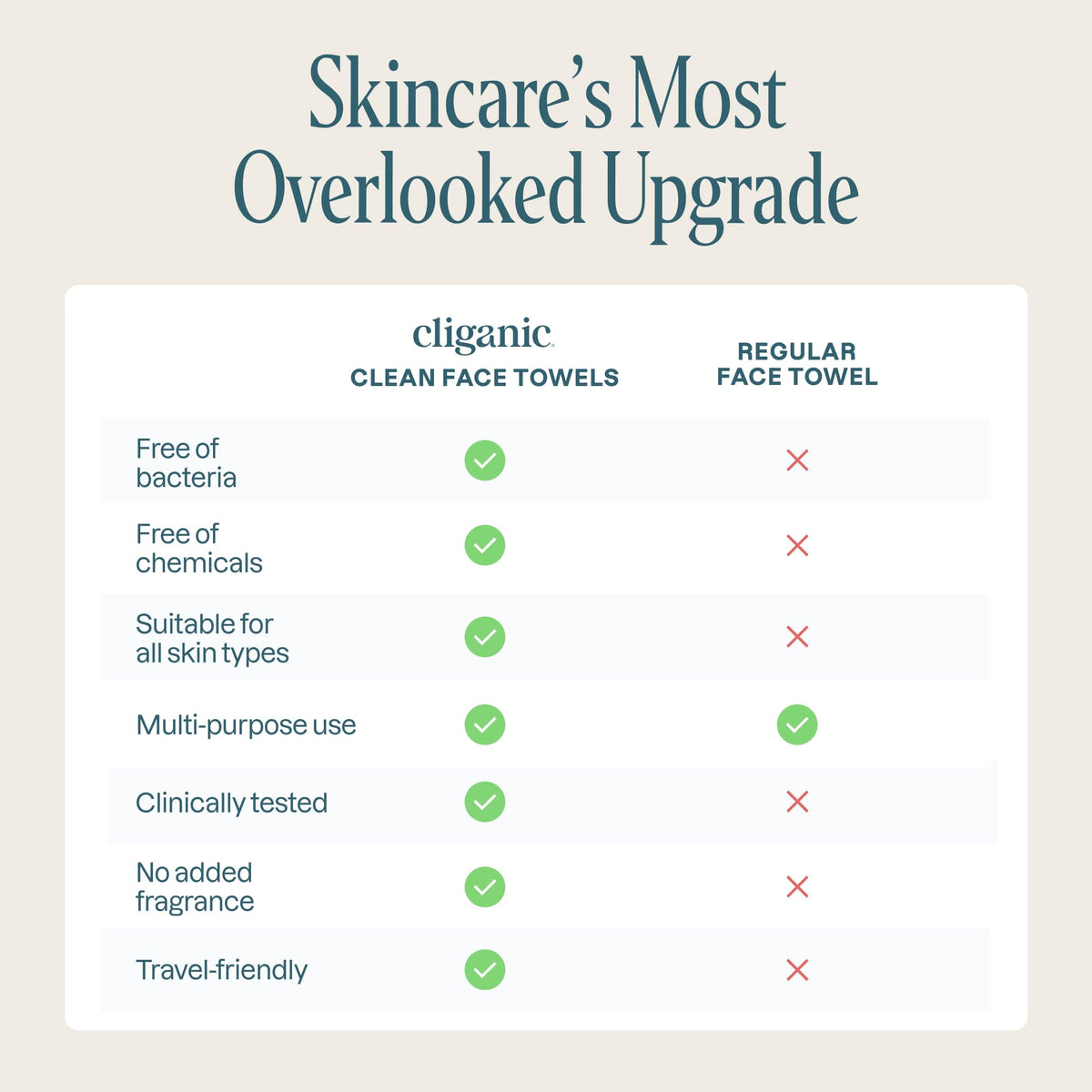 Cliganic Clean Face Towels XL on a bathroom counter