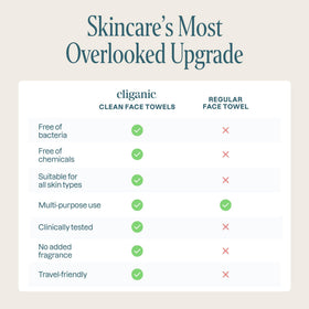 Cliganic Clean Face Towels XL showing texture and absorbency