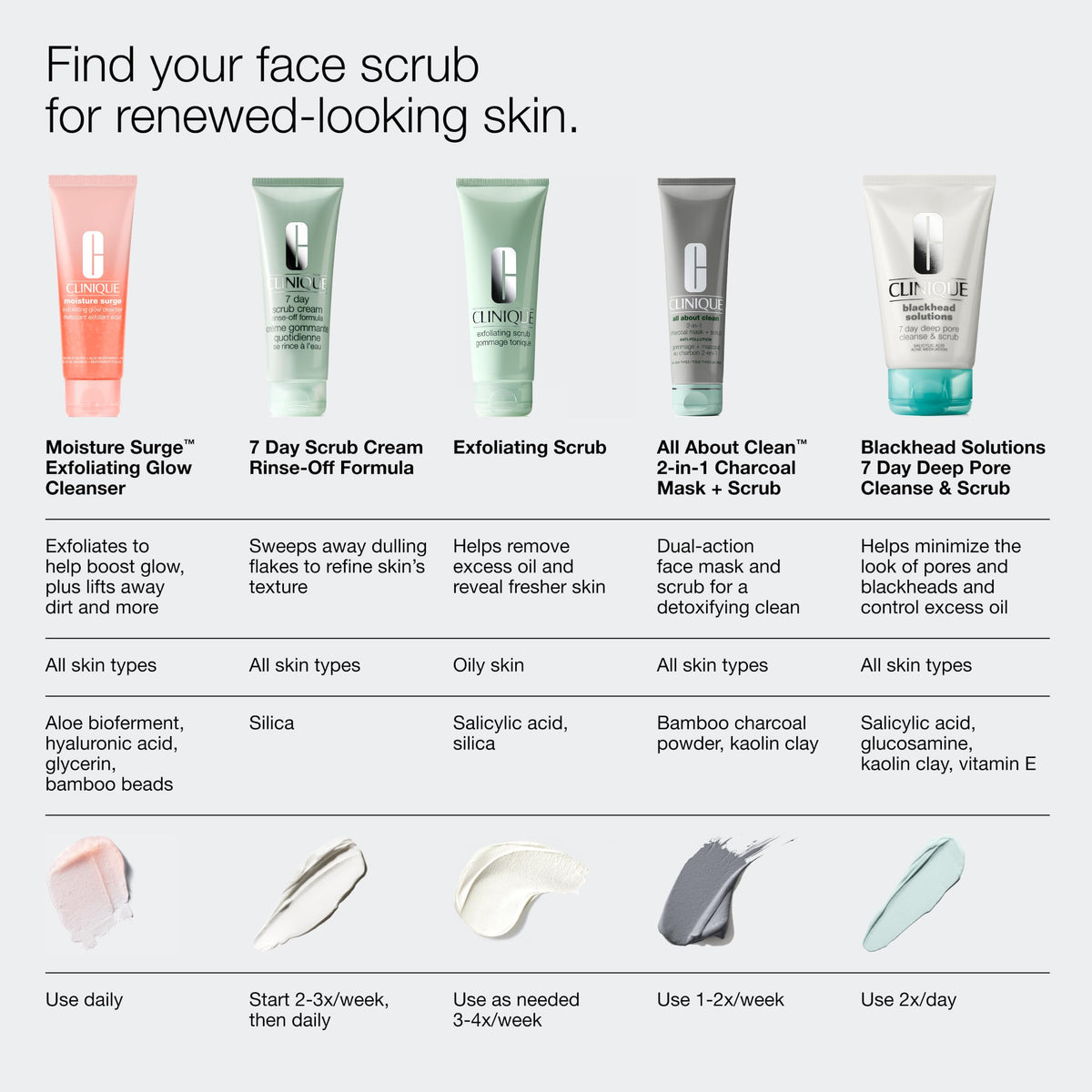 Clinique Blackhead Solutions 7 Day Deep Pore Cleanse & Scrub with skincare routine products