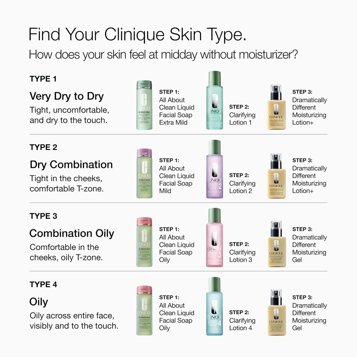 Clinique Clarifying Lotion 4 displayed with skincare routine