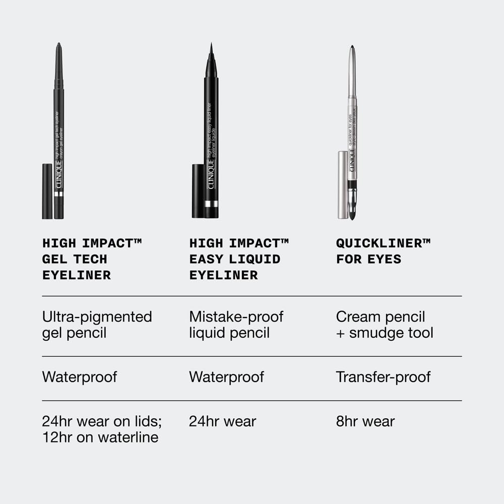 Clinique High Impact Gel Tech Eyeliner Pencil packaging