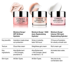 Clinique Moisture Surge Intense 72H Hydrator in use