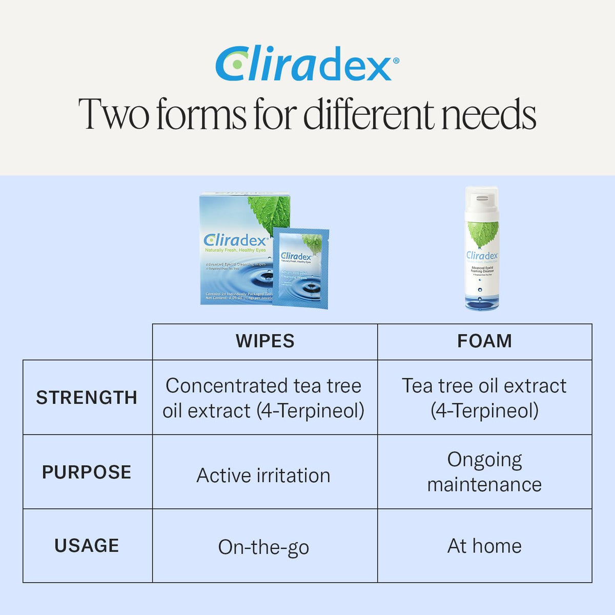 Cliradex Natural Eyelid Towelettes showing individual towelette