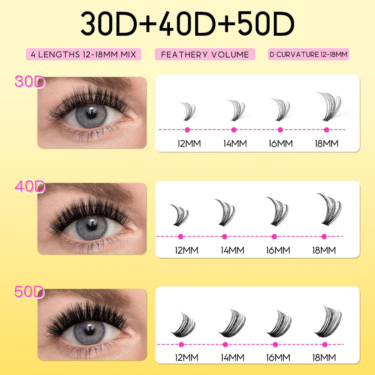 Close-up of 30D lash clusters in HEYWINK kit