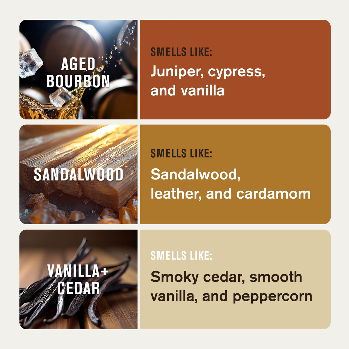 Close-up of Aged Bourbon scent bottle from Every Man Jack