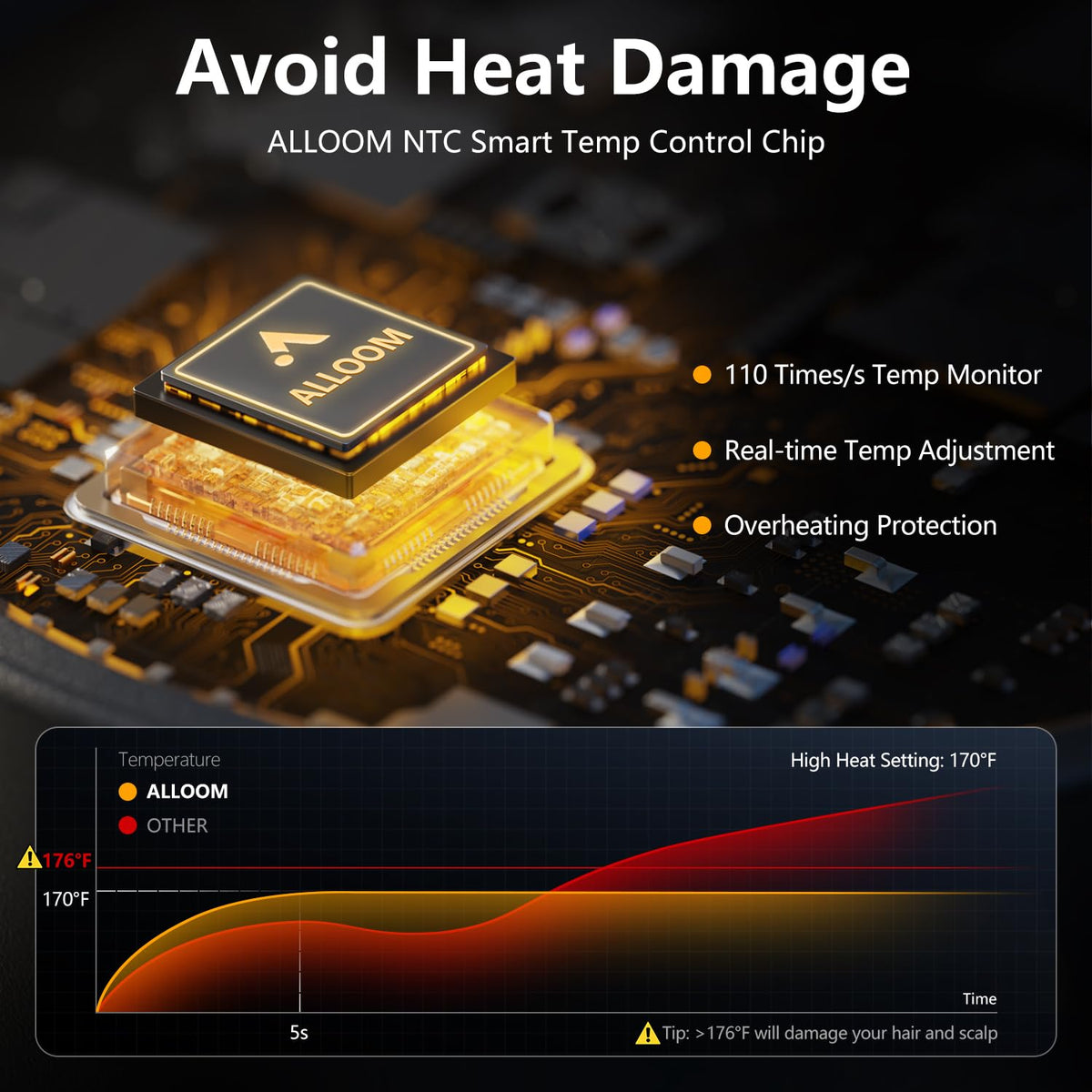 Close-up of Alloom Hair Dryer LED temperature control