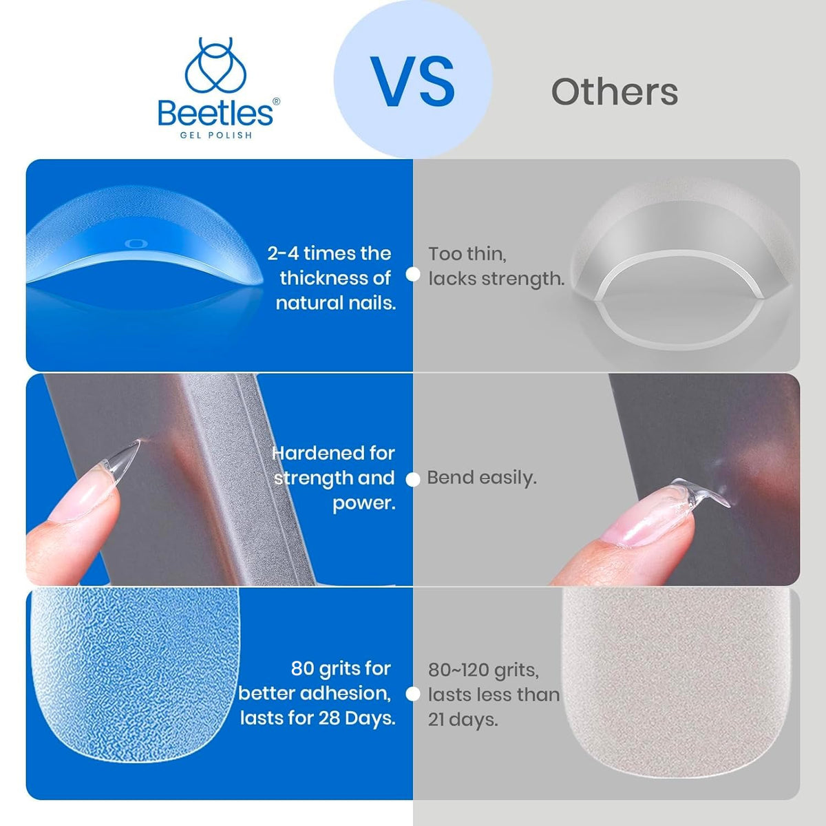 Close-up of Beetles Gel Nail Tips demonstrating pre-shaped design