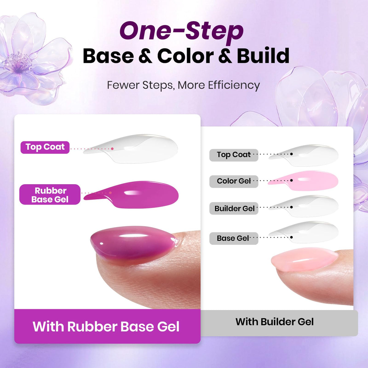 close-up of beetles Gel Polish Gentle Garden shades in soft pink and lavender
