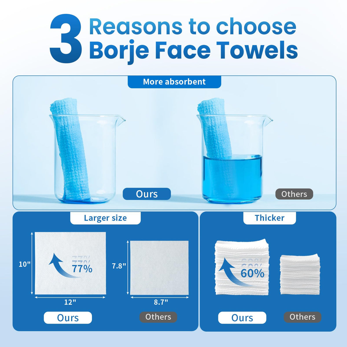 Close-up of Borje disposable face towel showing texture
