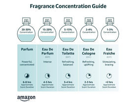 Close-up of Boy Smells Violet Ends Eau de Parfum spray nozzle