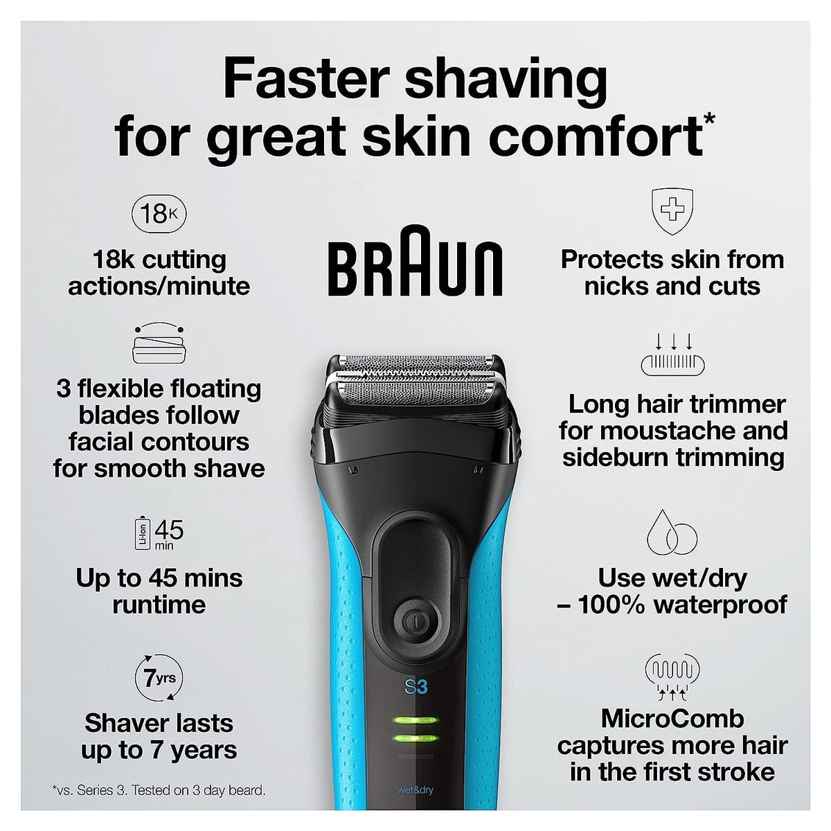 Close-up of Braun Electric Series 3 Razor blades