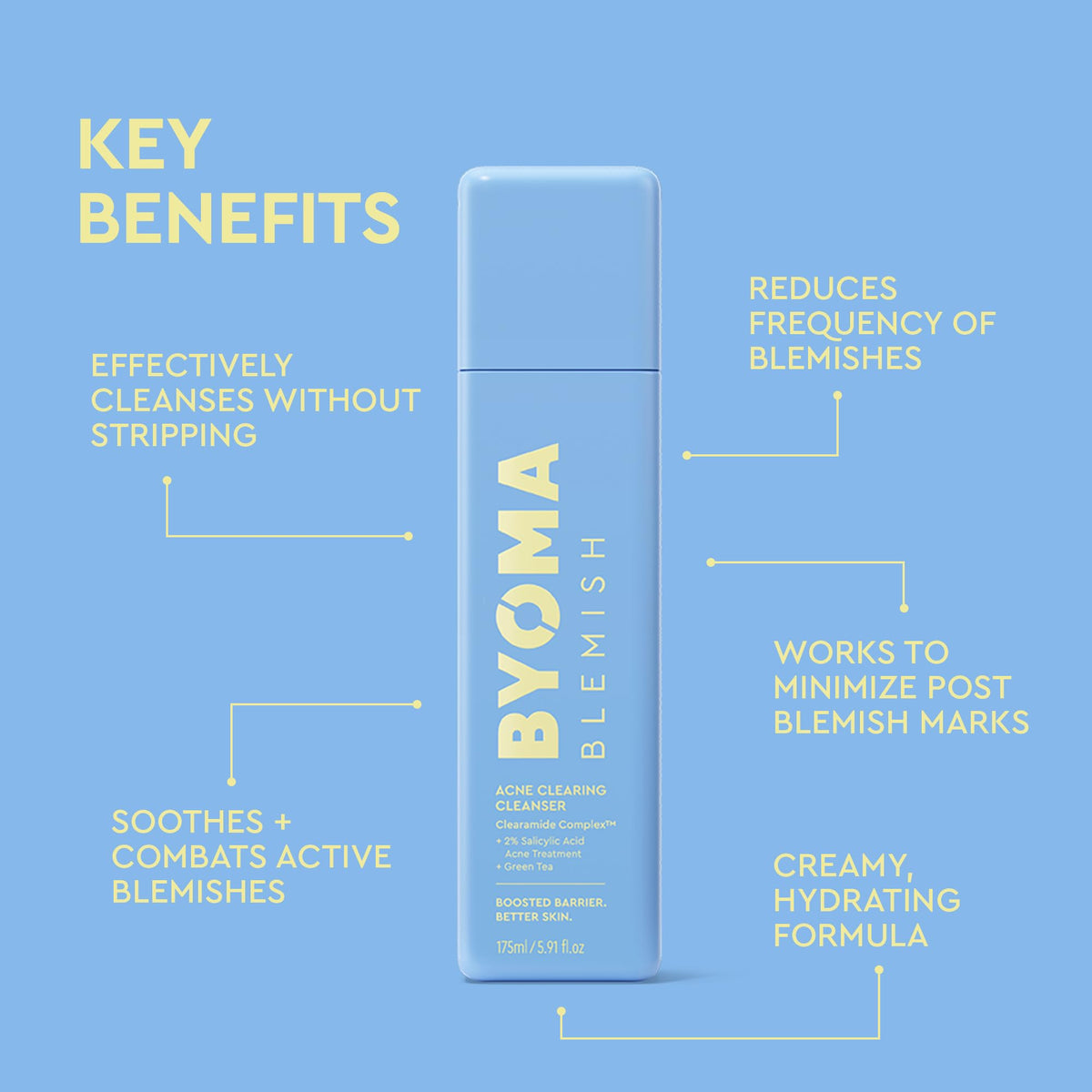 Close-up of BYOMA Blemish Acne Clearing Cleanser texture