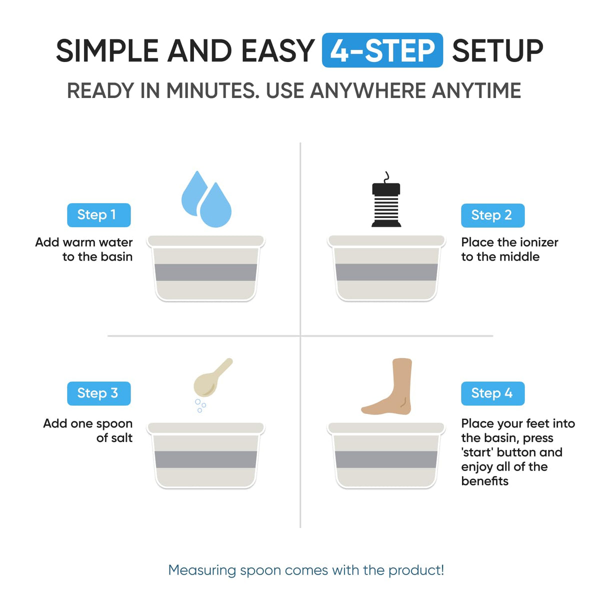 Close-up of Healifeco Ionic Foot Spa control unit