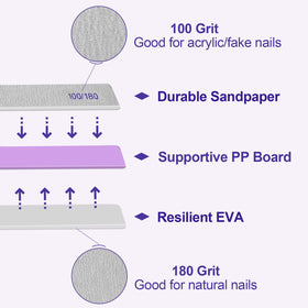 Close-up of HomeyEra nail file showing 180 grit side