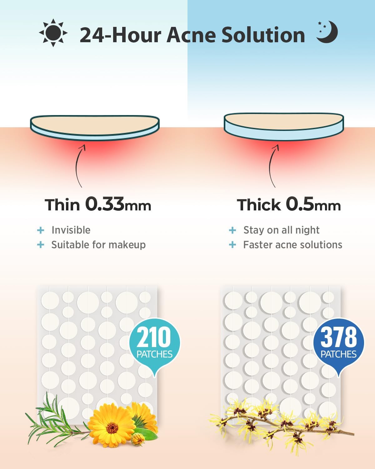 Close-up of LitBear Day and Night Acne Patches