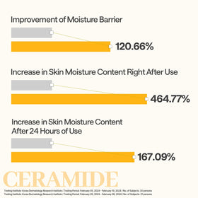 Close-up of MEDIHEAL Ceramide Essential Face Sheet Mask texture