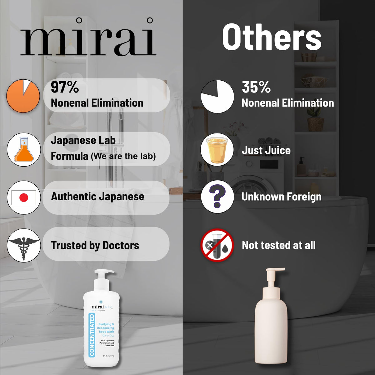 Close-up of Mirai Persimmon Body Wash ingredients