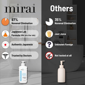 Close-up of Mirai Persimmon Body Wash ingredients