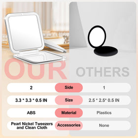 Close-up of MIYADIVA Compact Mirror's high-definition glass